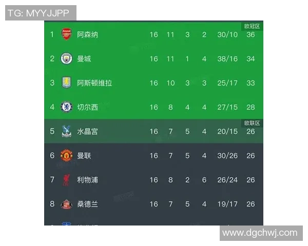 谢菲尔德联迎战曼城争夺英超积分榜关键战役